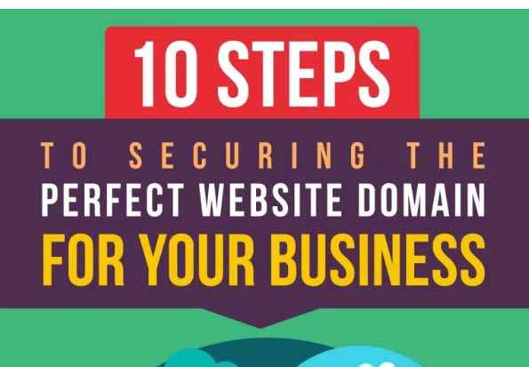 अपने ब्लॉग के लिए Domain Name कैसे सेलेक्ट करे #Infographic