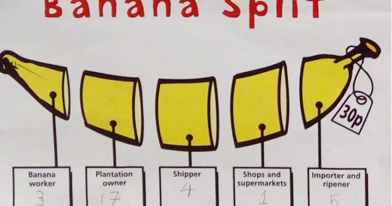  Fair Trade & Modern Day Slavery