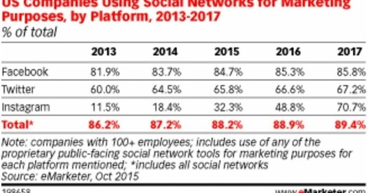 <h1>Why You Should Reconsider Twitter For Ecommerce Marketing And 10 Ways To Do It</h1>