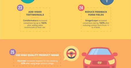 <h2>Important Optimization Hacks For Ecommerce Customer Retention</h2>