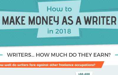 एक राइटर के रूप में इंटरनेट से पैसे कमाने का तरीका #infographic