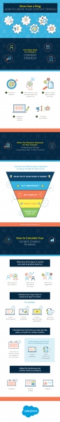 #infographic How To Create Your Content Strategy