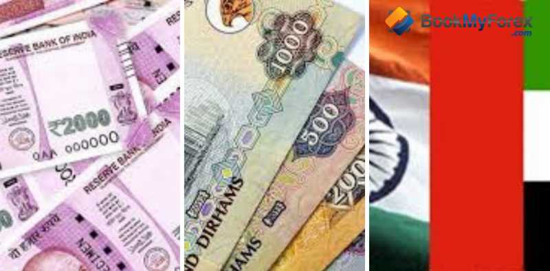 1 AED To INR In 2008 | AED INR Historical Exchange Rates