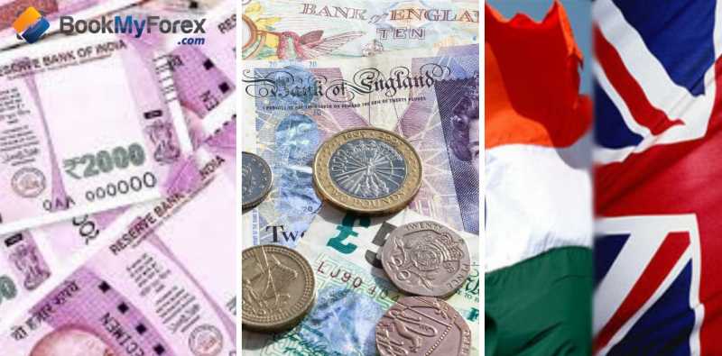 1 GBP To INR In 1947 Till 2018| Decade Wise Rate Analysis
