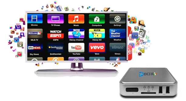 10 Best Andriod Tv Boxes In India | Complete Review
