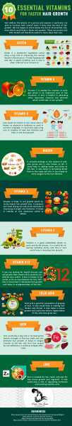 10 Essential Vitamins For Faster Hair Growth [Infographic] - Perfect Hair Guide
