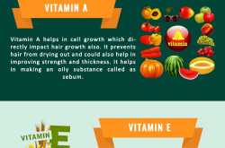10 essential vitamins for faster hair growth [infographic] - perfect hair guide