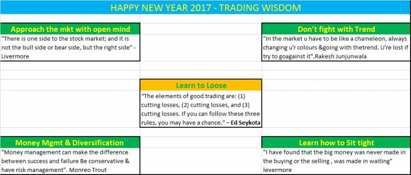 10 SUCCESSFUL TRADING RULES