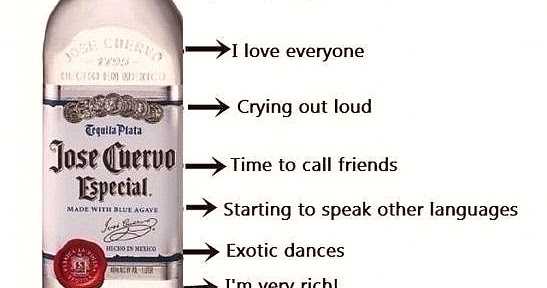 10 Stages Of Drinking