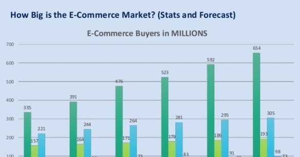 10 Trending E-commerce Business Strategies To Improve Your Customer’s Experience