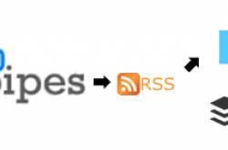 100% Free Social Media Post Scheduling Growth Hack