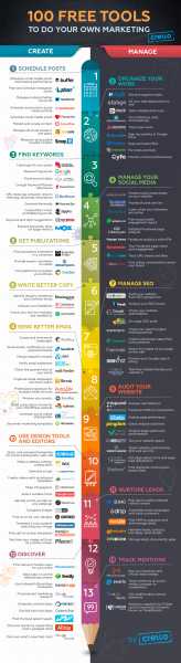 100 Free Tools Digital Marketing के लिए  # Infographic