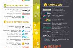100 Free Tools Digital Marketing के लिए  # Infographic
