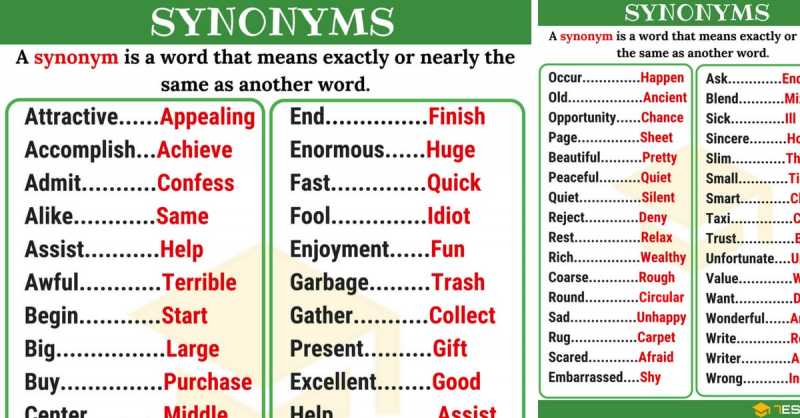 1000 Synonyms And Antonyms List PDF For Competitive Exams