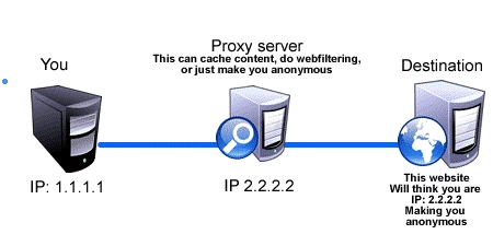 11 Best Proxy Sites For School To Unblock Websites