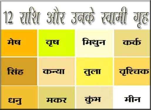 12 Rashi Swami Grah | 12 राशियों के अनुसार उनके स्वामी गृह कौन-कौन से है ?