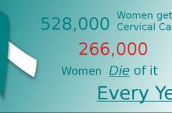20% Discount on Colposcopy, HPV-HC2, and LBC