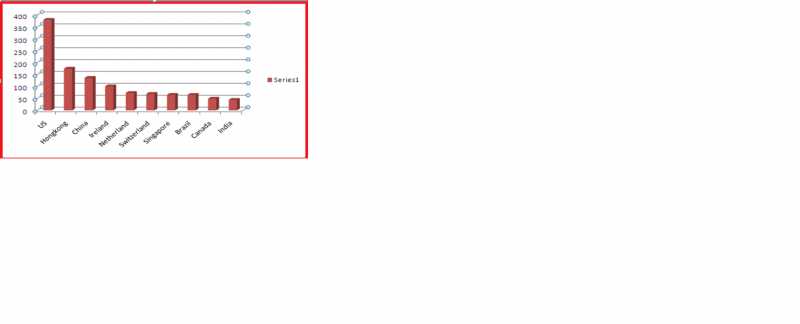 2015- Movement Of Capital- India And Rest Of The World .