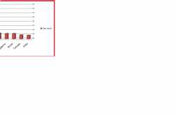 2015- Movement of Capital- India and rest of the World .