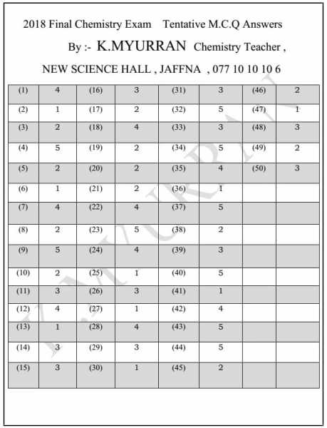 2018 A/L MCQ Answers (Physics, Chemistry, Biology, Economics And More)