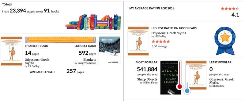 2018 Reading Statistics And 2019 Goals