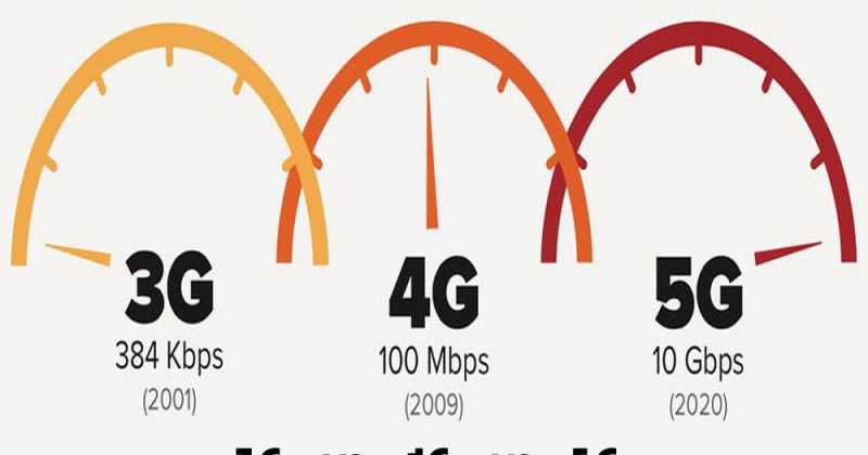3जी और 4जी के बाद अब 5जी वायरलेस टेक्‍नोलॉजी