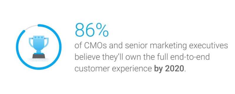 3 Types Of People Who Will Launch The Growth Of Google Analytics