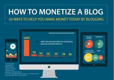 30 Way To Monetize A Blog #infographic