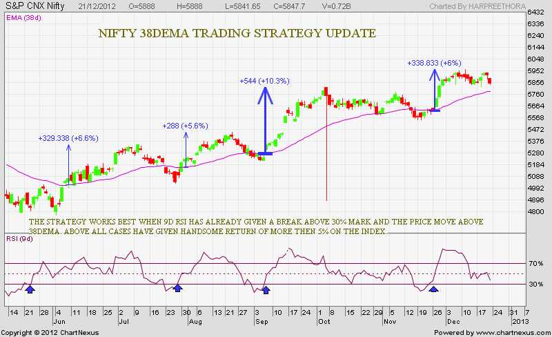 38DEMA TRADING STRATEGY UPDATED