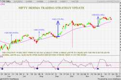 38DEMA TRADING STRATEGY UPDATED