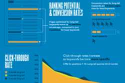 4 Incredible Ways to Get Your Blog Post Ranking In Google - DigitalVani