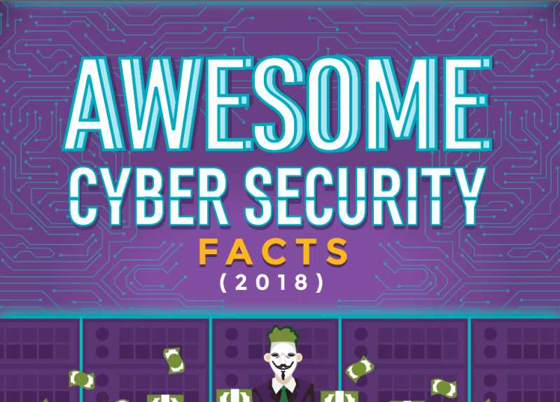 4 Theft/Piracy Types Of Cybercrimes | You Should Know (Infographics) - Tele Trick Mania