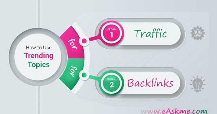 4 Ways How To Use Trending Topics To Build Links & Boost Traffic