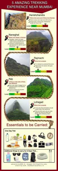 5 Amazing Trekking Experiences Near Mumbai