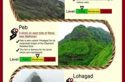 5 Amazing Trekking Experiences near Mumbai