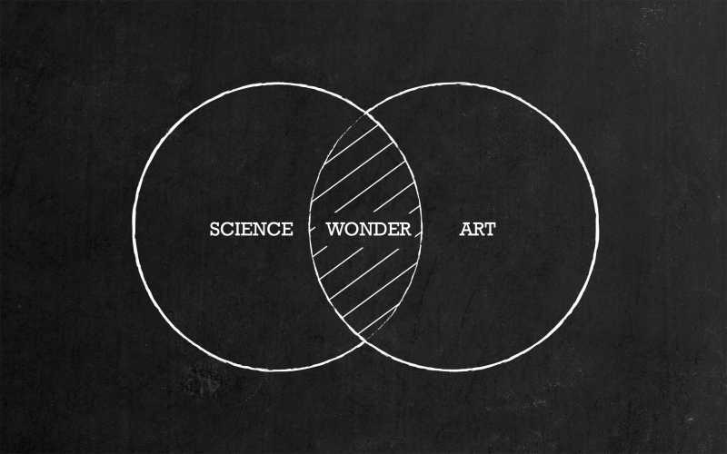 5 Elements And Mind |