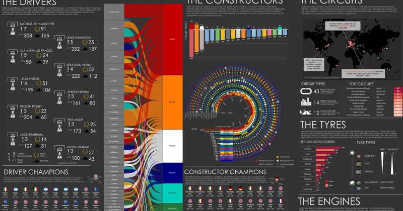 5+ Features Of Tableau For Real-Life Use