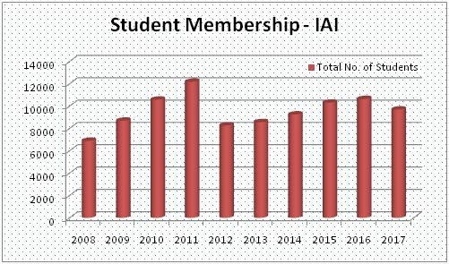 5 Myths About Actuarial Science Jobs, Courses And Salaries - Careerizma