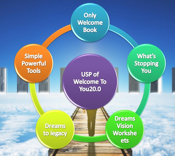 5 Reasons Why Welcome To You20.0 Is Unique And Important For Dreamers Like You?