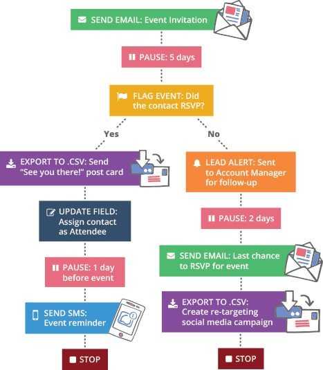 5 Tips To Fully Leverage The Reach Of SMS Marketing For Businesses - The Customize Windows