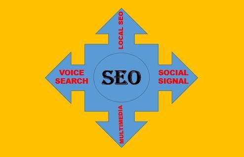 5 Unbelievable Factors That You Never Know About Search Engine Ranking.