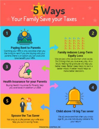 5 Ways Family Support Tax Saving