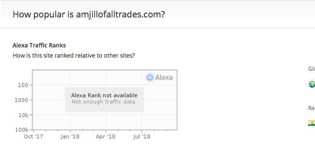 5 Things That I Learnt From #MyFriendAlexa For My Blog