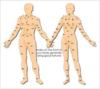 53 Makna Tahi Lalat Di Tubuh Kita