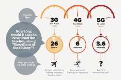 5G: Reliance Jio says it is 5G ready for future. What is 5G?