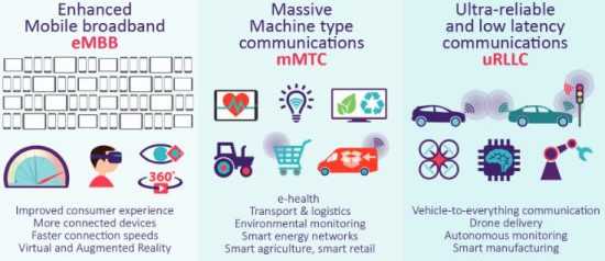 5G Performance: Extra Than An Upgrade And Ability For A Cell Blockbuster