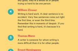 7 Quotes That Can Scare Writers! | NeoBluePanther