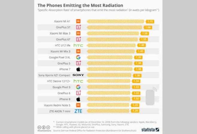 8 Tips To Fight Cell Phone Radiation 8 Tips To Fight Cell Phone Radiation