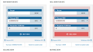 8 Steps For Trading Cryptocurrency On Exchange
