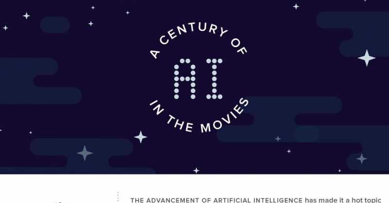 A Look Back At Portrayal Of A.I. In Cinema